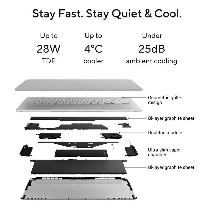 ASUS Zenbook S 14 Intel Core Ultra 9 386H 32GB RAM 1TB SSD 14-Inch 3K OLED Windows 11 Home Laptop – Antrim Gray (UX5406AA-SW114W) - Image 3